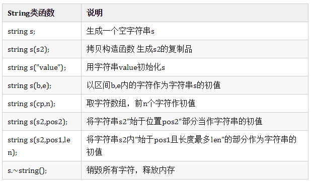 php 編程題 加法計(jì)算器：PHP內(nèi)部字符串操作函數(shù)(1)(組圖)php大賽編程題答案(圖2)