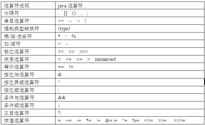 php 編程題 加法計算器100以內(nèi)的加減乘除測試題目，輸出結(jié)果在這行之前編程題計算100之內(nèi)的偶數(shù)之和(圖2)