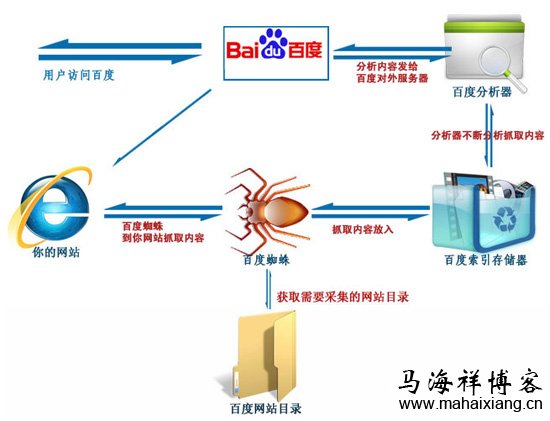 網(wǎng)站優(yōu)化講講優(yōu)化時會影響網(wǎng)站的幾個點(diǎn)！你知道嗎？
百度優(yōu)化專業(yè)的網(wǎng)站排名優(yōu)化_關(guān)鍵詞優(yōu)化_seo優(yōu)化(圖2)