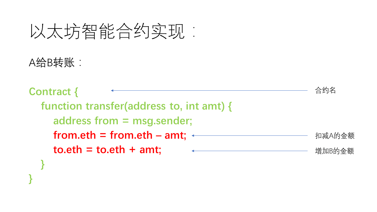 網(wǎng)站開(kāi)發(fā)題為開(kāi)發(fā)報(bào)告：2022年第三季度——以太坊及其他生態(tài)如何在vs2010中開(kāi)發(fā)網(wǎng)站程序(圖2)