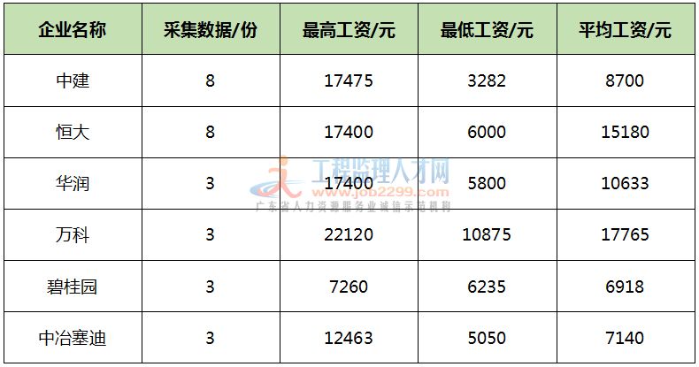 php開發(fā)工程師待遇2016年程序員職業(yè)薪酬報告，大數(shù)據(jù)工程