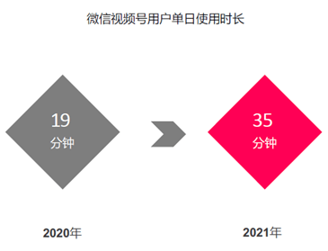 騰訊短視頻野心一直有目共睹：視頻號(hào)和張小龍的公開(kāi)課