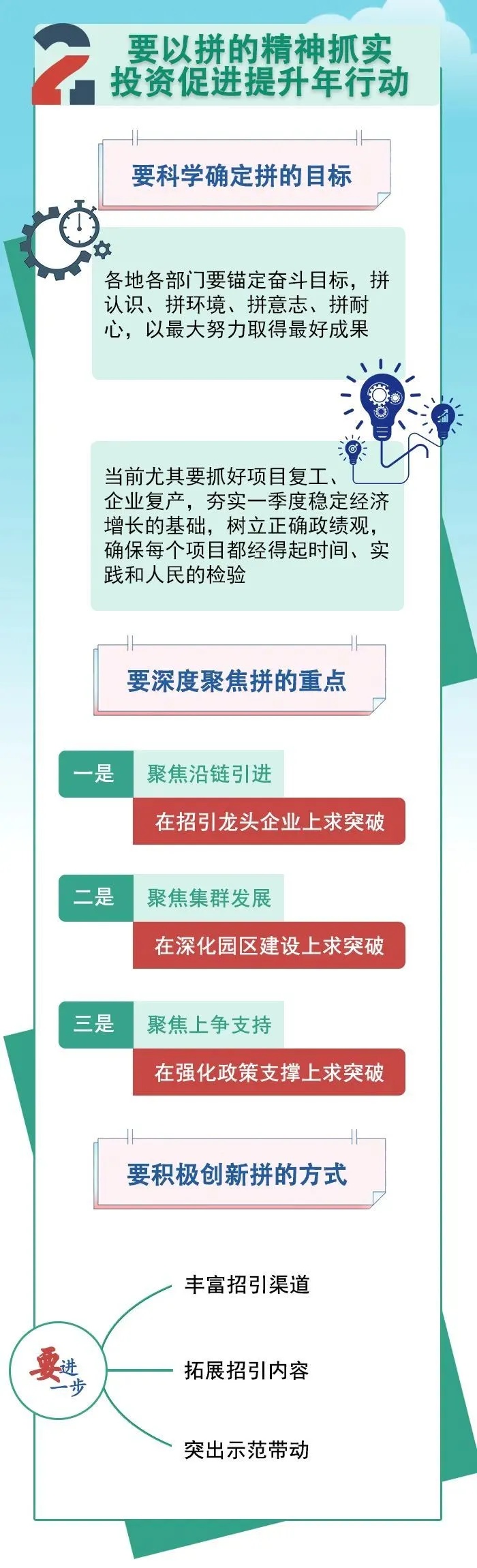 代市長侯剛督導(dǎo)一季度“堅定信心穩(wěn)增長更好統(tǒng)籌開新局”工作