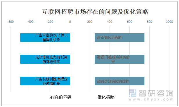 網(wǎng)站優(yōu)化行業(yè)競爭的不斷加劇，逐漸成為行業(yè)中的翹楚