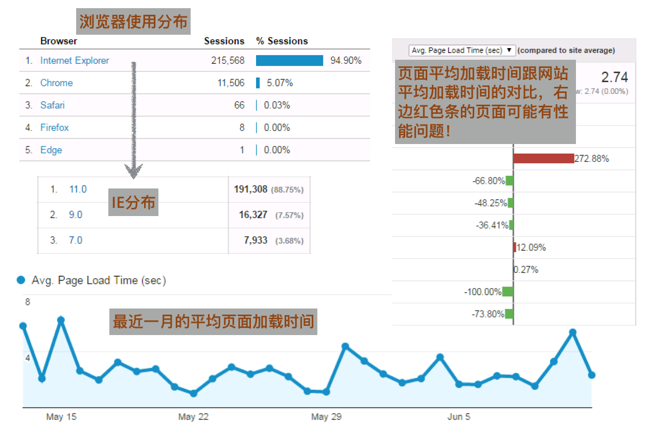 網(wǎng)站建設(shè)是一個非常復雜的過程，你了解嗎？