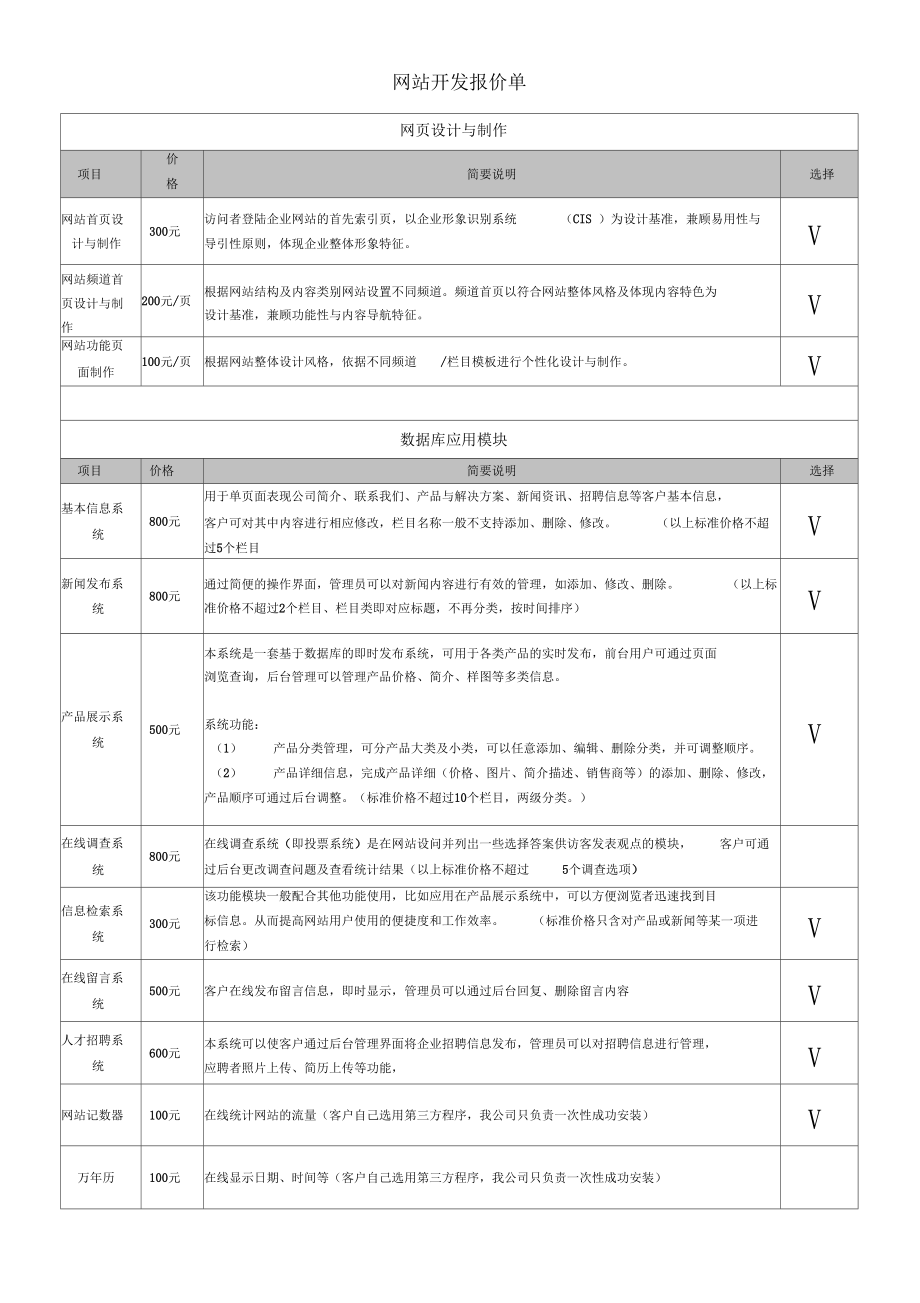 烏海網(wǎng)站開發(fā)流程和報價和注意事項(xiàng)三個方面對烏海的介紹