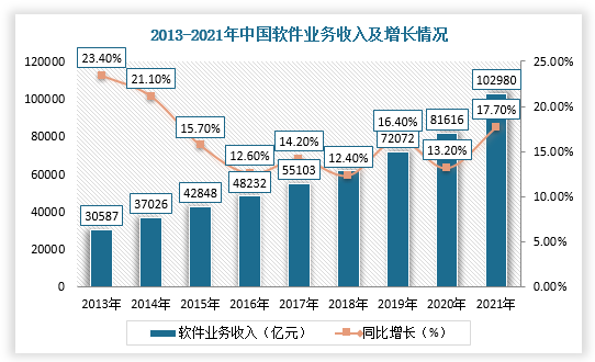 國(guó)內(nèi)軟件開(kāi)發(fā)行業(yè)市場(chǎng)前瞻與未來(lái)投資戰(zhàn)略分析