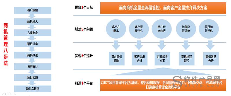 網(wǎng)站制作 提升形象、拓展商機(jī)的有效措施有哪些？(圖2)