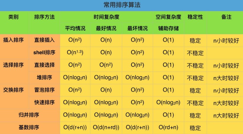 Go與JAVA都有連接池，可以復(fù)用數(shù)據(jù)庫連接