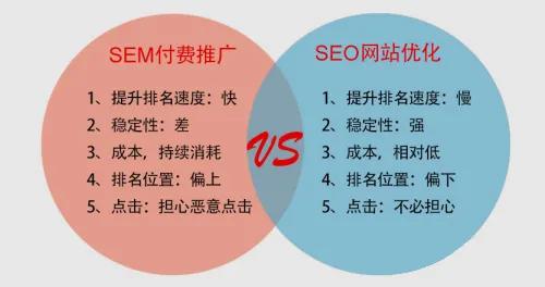 seo SEO 入門指南：了解搜索引擎優(yōu)化的定義、目的及與 SEM 的區(qū)別(圖2)