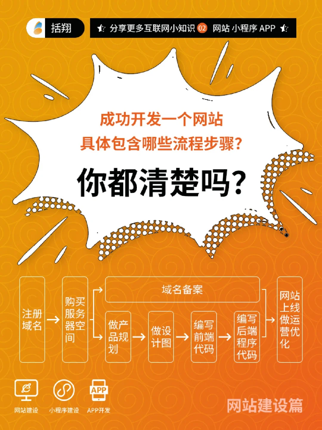 建站不再難！域名、空間、代碼三要素助你輕松搭建網(wǎng)站(圖2)