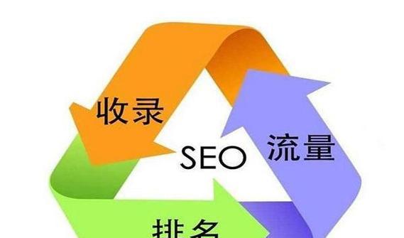 seo 了解 SEO：搜索引擎優(yōu)化的定義、作用及排名要求