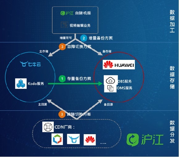 華為云 CDN：解決在線業(yè)務(wù)難題，提升用戶體驗(yàn)的利器(圖2)