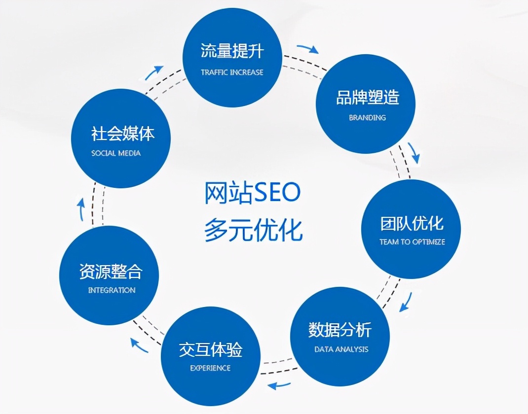 30 款谷歌 SEO 工具助你提升網(wǎng)站流量和轉(zhuǎn)化率