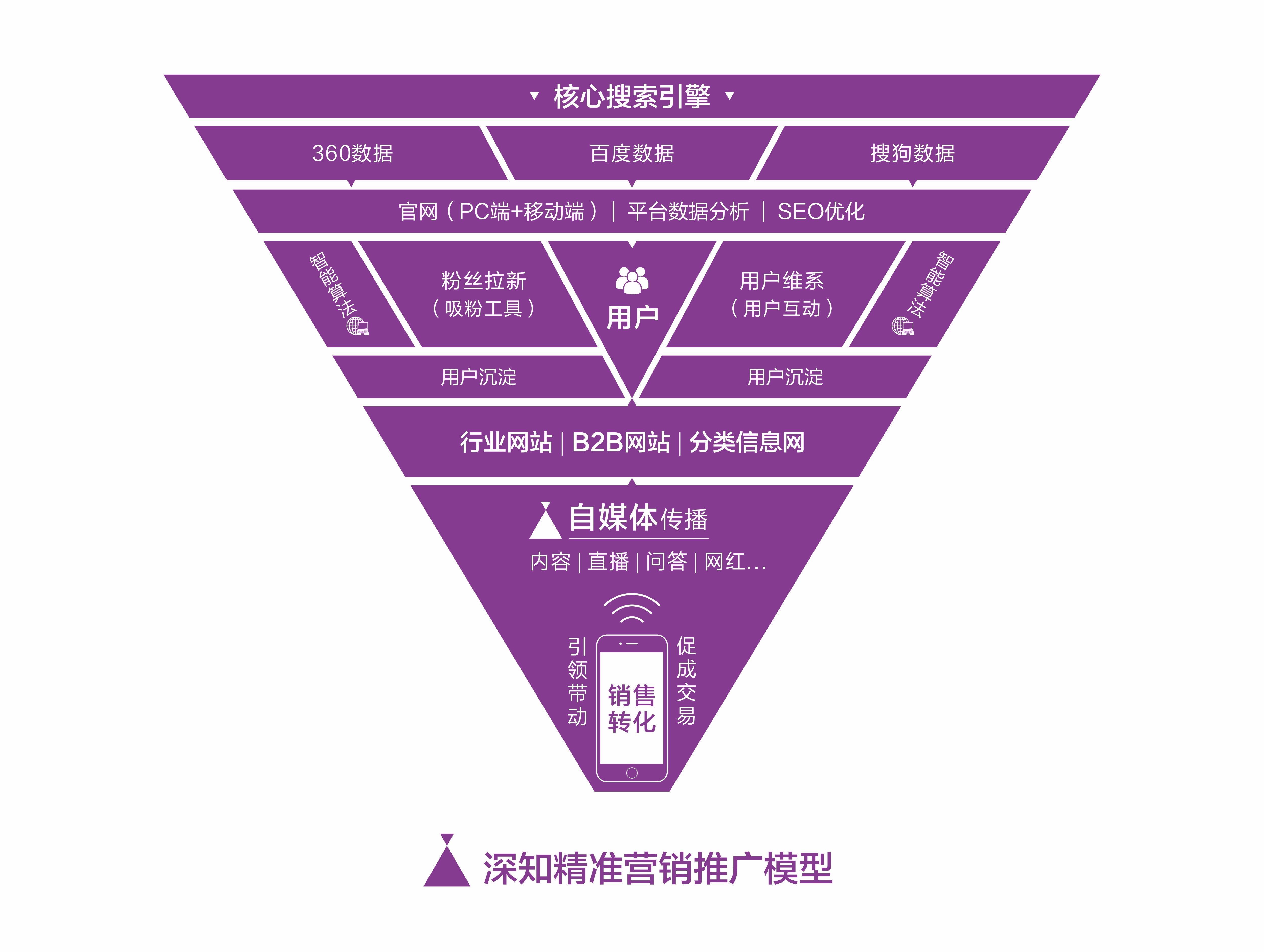 seo SEO 項(xiàng)目被 K 原因揭秘：非操作問(wèn)題，竟是用戶(hù)自