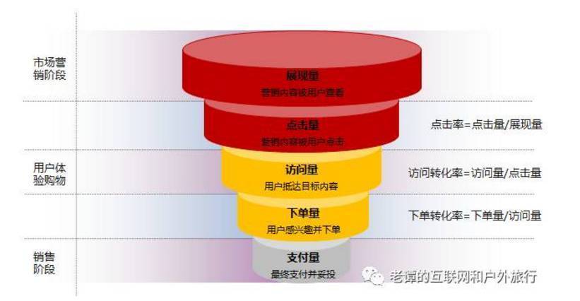 B2B 電商平臺開發(fā)費(fèi)用怎么算？從人員、公司、類型、技術(shù)層面