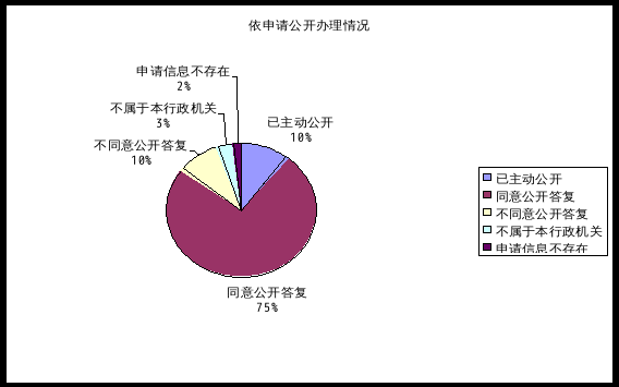 2018 年原北京市質(zhì)量技術(shù)監(jiān)督系統(tǒng)政府信息公開報(bào)告