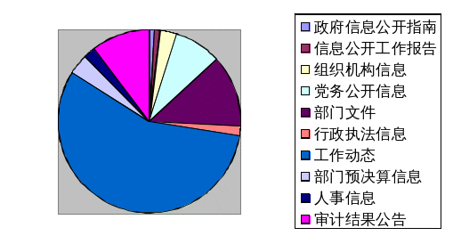 2018 年原北京市質(zhì)量技術(shù)監(jiān)督系統(tǒng)政府信息公開報(bào)告(圖2)