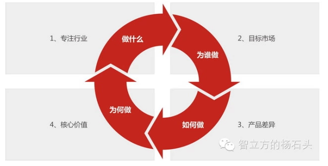 網(wǎng)站建設(shè)流程大揭秘：明確主題，實(shí)現(xiàn)不同類型網(wǎng)站的多樣功能(圖2)