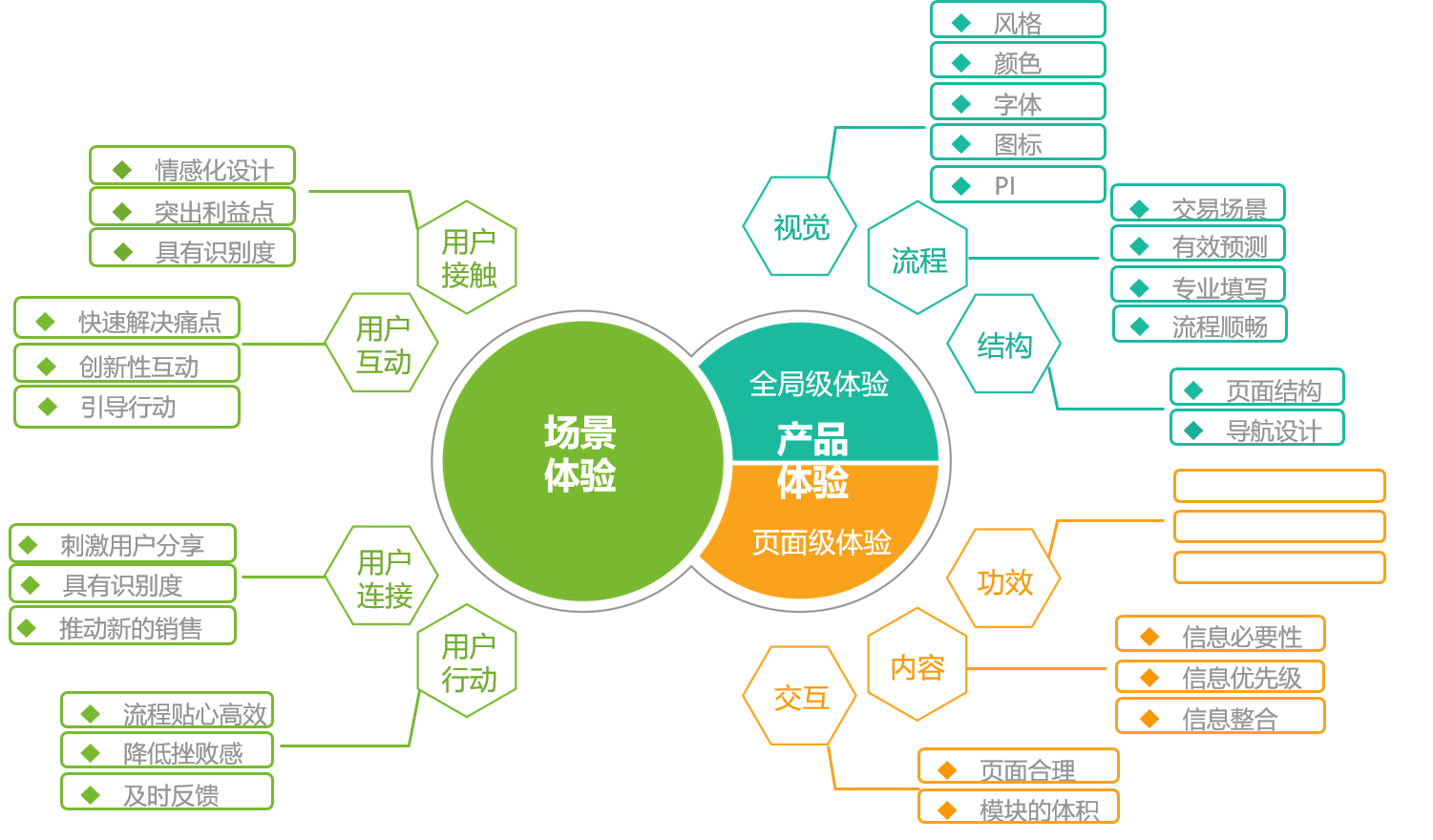 移動互聯(lián)網(wǎng)時代，企業(yè)官網(wǎng)建設(shè)的必要性及途徑(圖2)