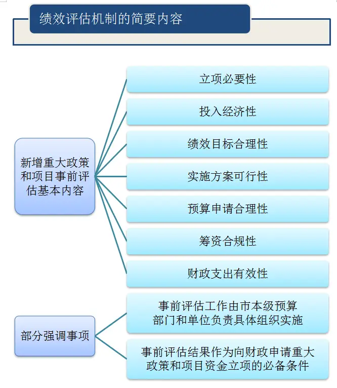 了解網(wǎng)站開發(fā)成本構(gòu)成，制定科學(xué)預(yù)算規(guī)劃，確保項(xiàng)目順利進(jìn)行