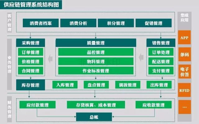 網站建設的意義與價值：構建現(xiàn)代商業(yè)模式的關鍵