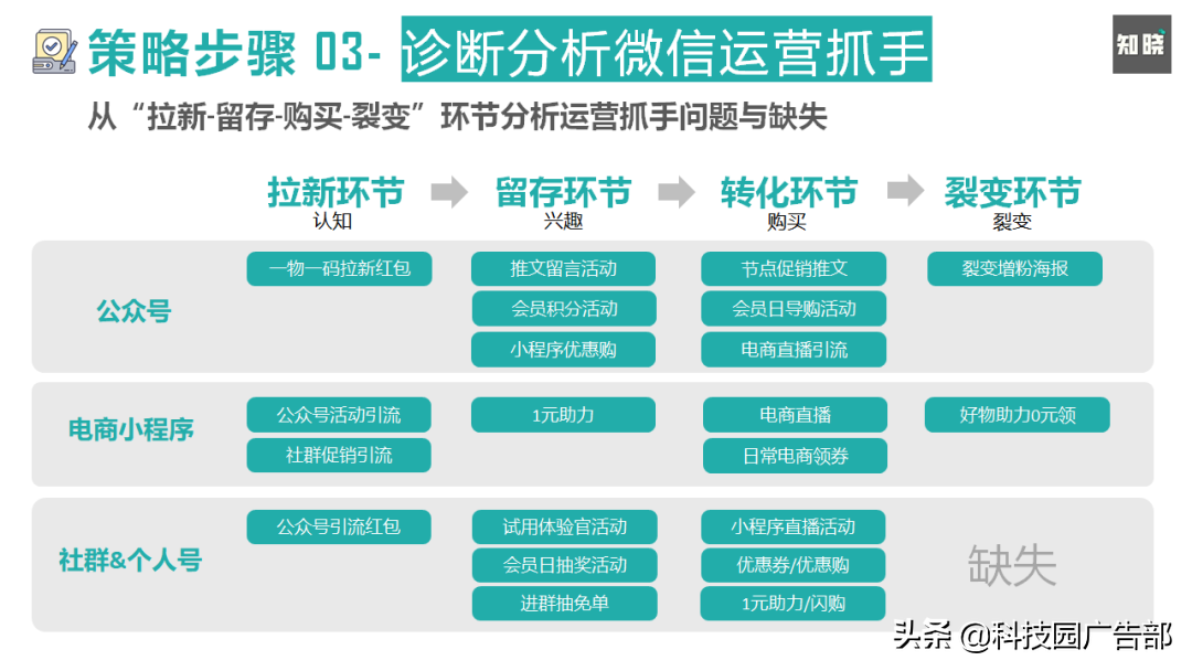 電商網站 SEO 優(yōu)化實戰(zhàn)：技術架構與頁面收錄策略解析(圖2)