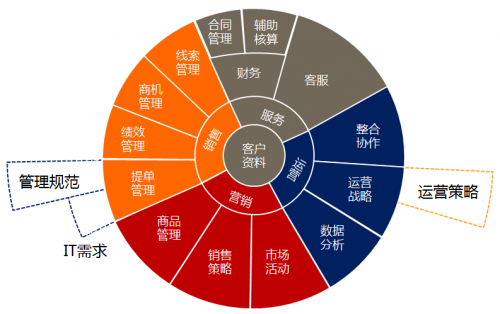 電子商務系統(tǒng)與網站的關系：以 wwww 服務器為核心構造的企業(yè)窗口(圖2)