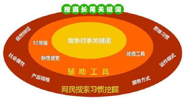 SEO 優(yōu)化技巧：關(guān)鍵詞分析與用戶搜索需求分析(圖2)