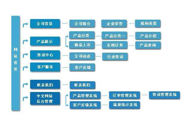 從零開始搭建網(wǎng)站：明確目標定位，選擇域名服務(wù)器