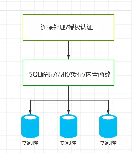 MySQL數(shù)據(jù)庫(kù)優(yōu)化讓數(shù)據(jù)庫(kù)讀取更快(圖1)