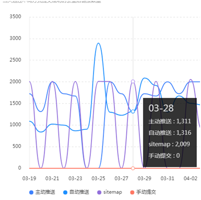 SEO優(yōu)化收錄三步驟(圖2)