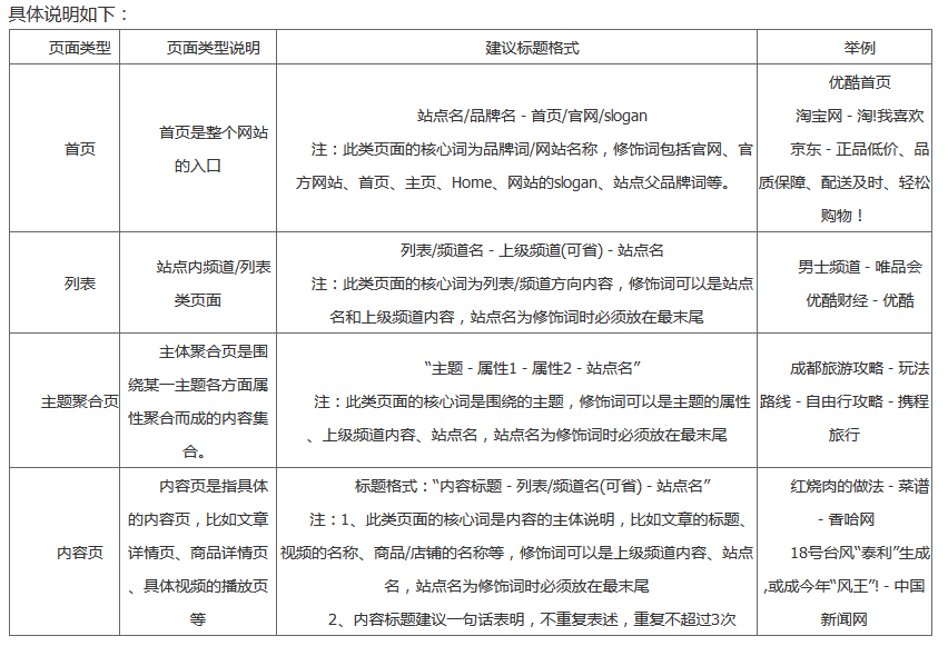 百度搜索網(wǎng)頁標題規(guī)范(圖6)