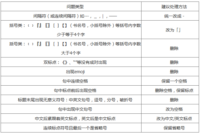 百度搜索網(wǎng)頁標題規(guī)范(圖7)