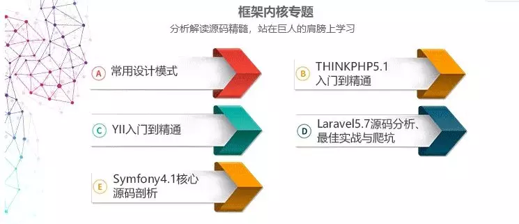 你曾經(jīng)有想過放棄走程序員這條路嗎？(圖3)