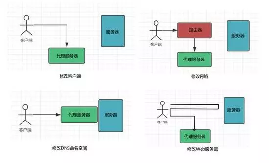 誰說WebSocket只能和阿帕奇搭配騰云網(wǎng)絡帶你看看WebSocket與Nginx的小秘密(圖2)